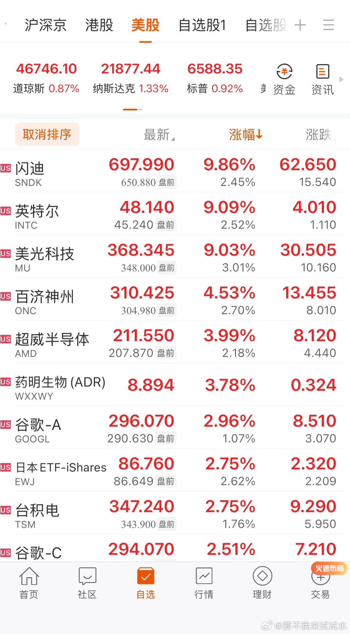 刚忙完，美股还是涨的，挺好，希望一觉醒来也是这样