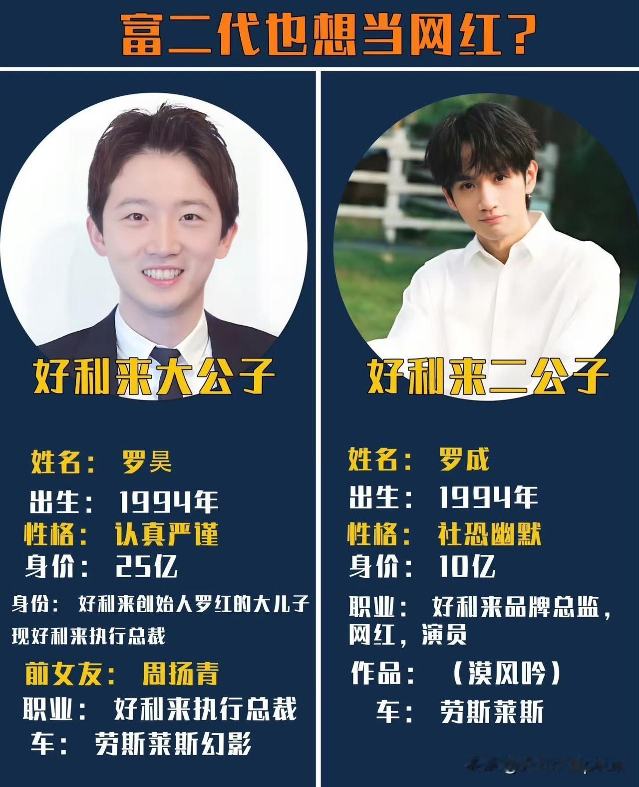 好利来这两位公子确实挺有话题度的！大公子罗昊上恋综跟周扬青那段真是名场面，被画