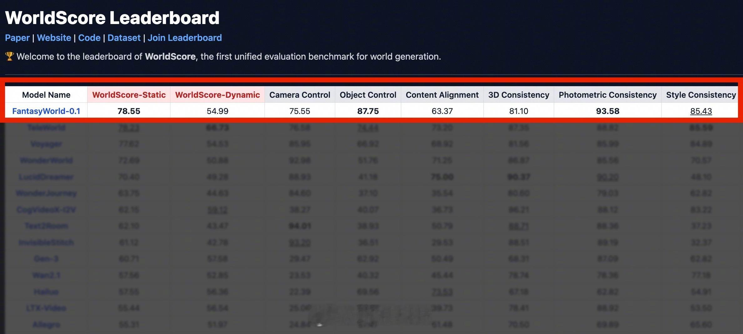【独家丨高德正式布局世界模型，高德将发布世界模型产品】从知情人士处独家获悉，阿里
