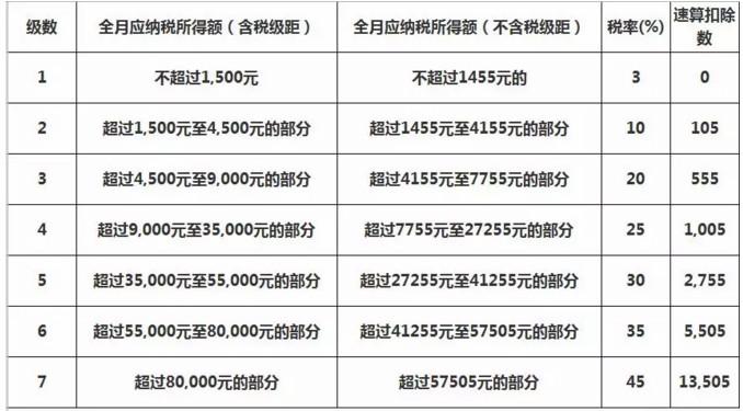 个税证明_一次性奖金收入个税(2)