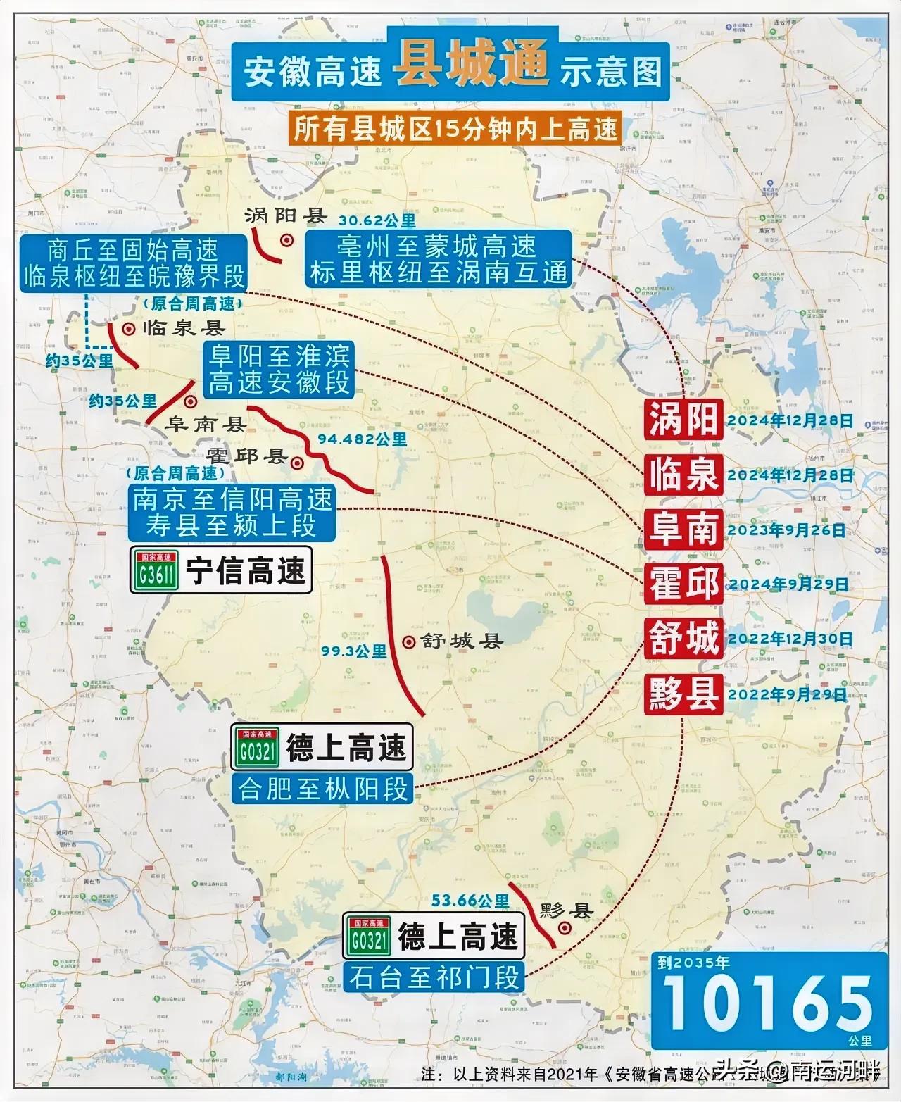 安徽高速公路“县城通”示意图，未来将实现所有县城15分钟上高速。涡阳，临泉，阜