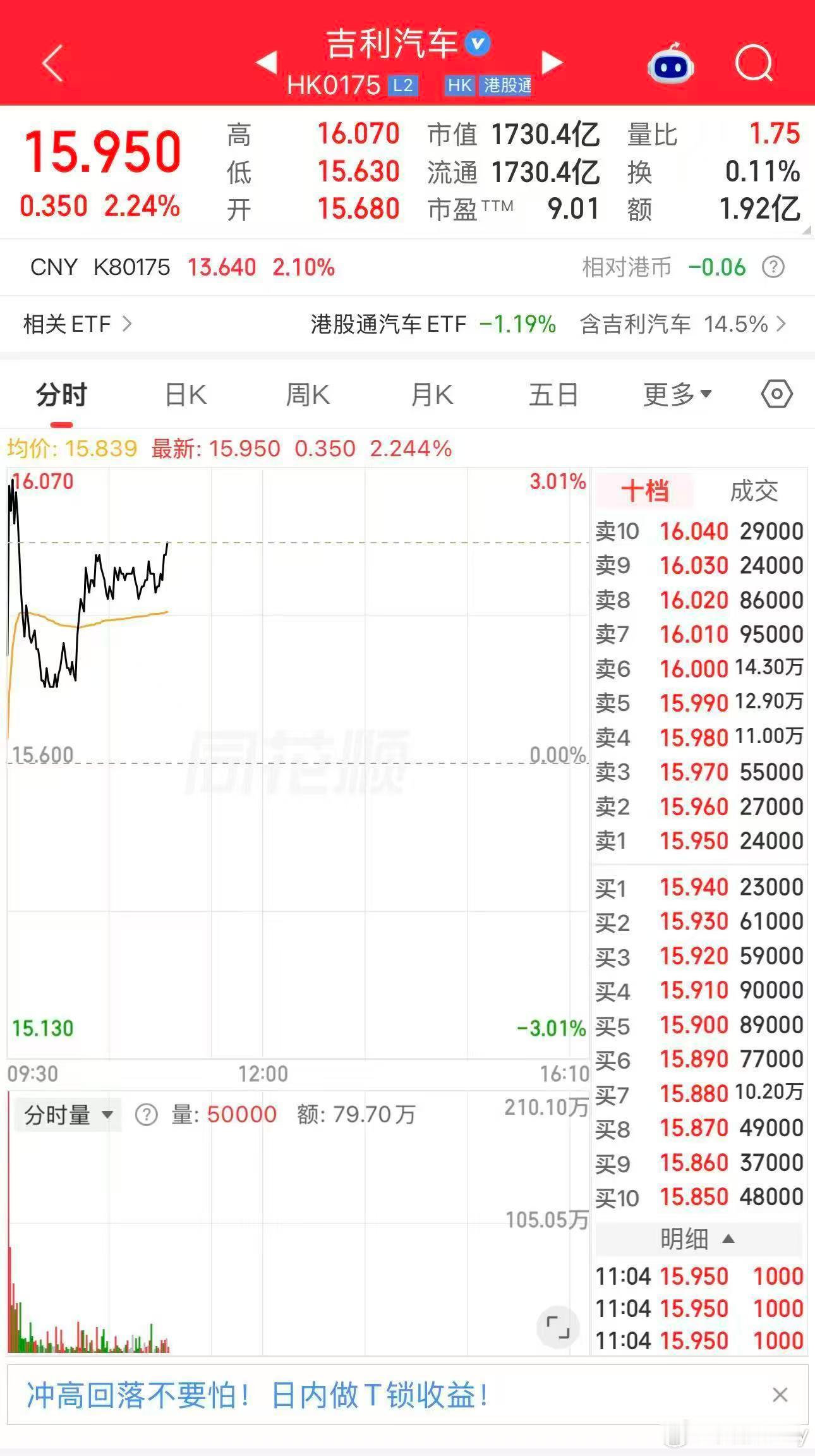 对双方都是妥妥的大利好！蔚来过去11年在充换电领域累计投入超200亿，这个合作意