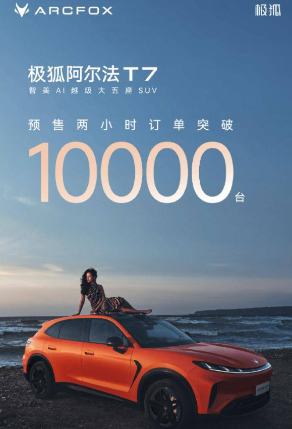 极狐阿尔法T7预售成绩亮眼，两小时订单破万，预售价13.78万元起近日，ARCF