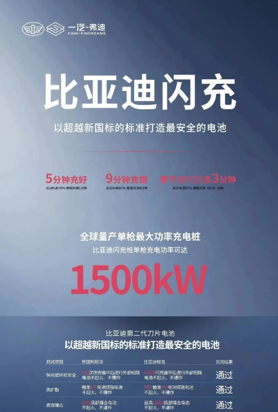 一群啥都不懂的人，只会在网上狺狺狂吠。比亚迪这么工程师还不如你们，你们能想到，难