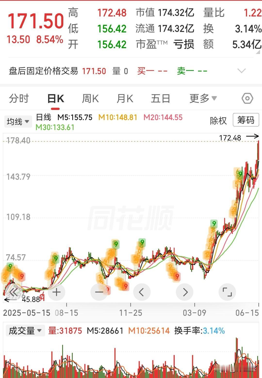 这三只潜力股值得重点关注1、胜科纳米（688757）：半导体“第三方检测分析