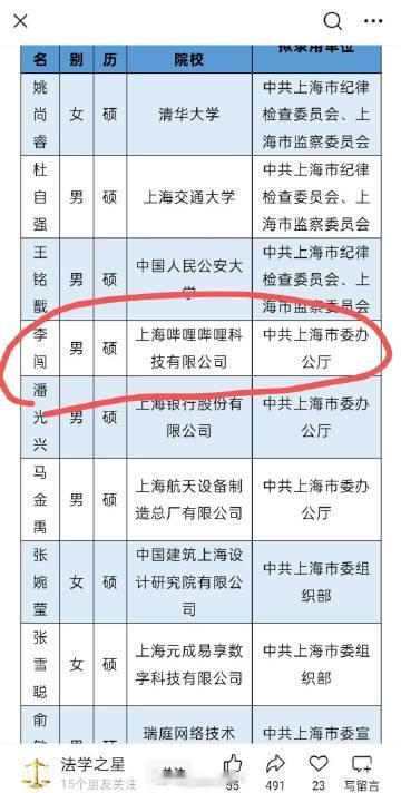 bilibili员工上岸了