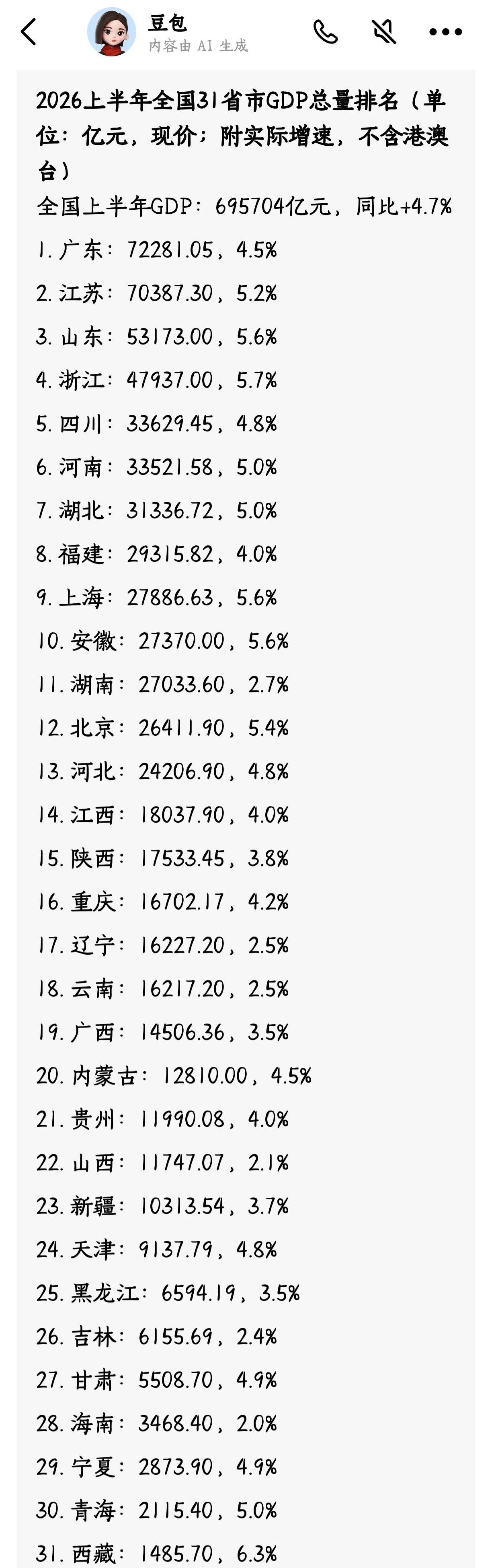 2026年上半年GDP数据看点：✅粤苏双双突破7万亿，稳居第一梯队；✅安