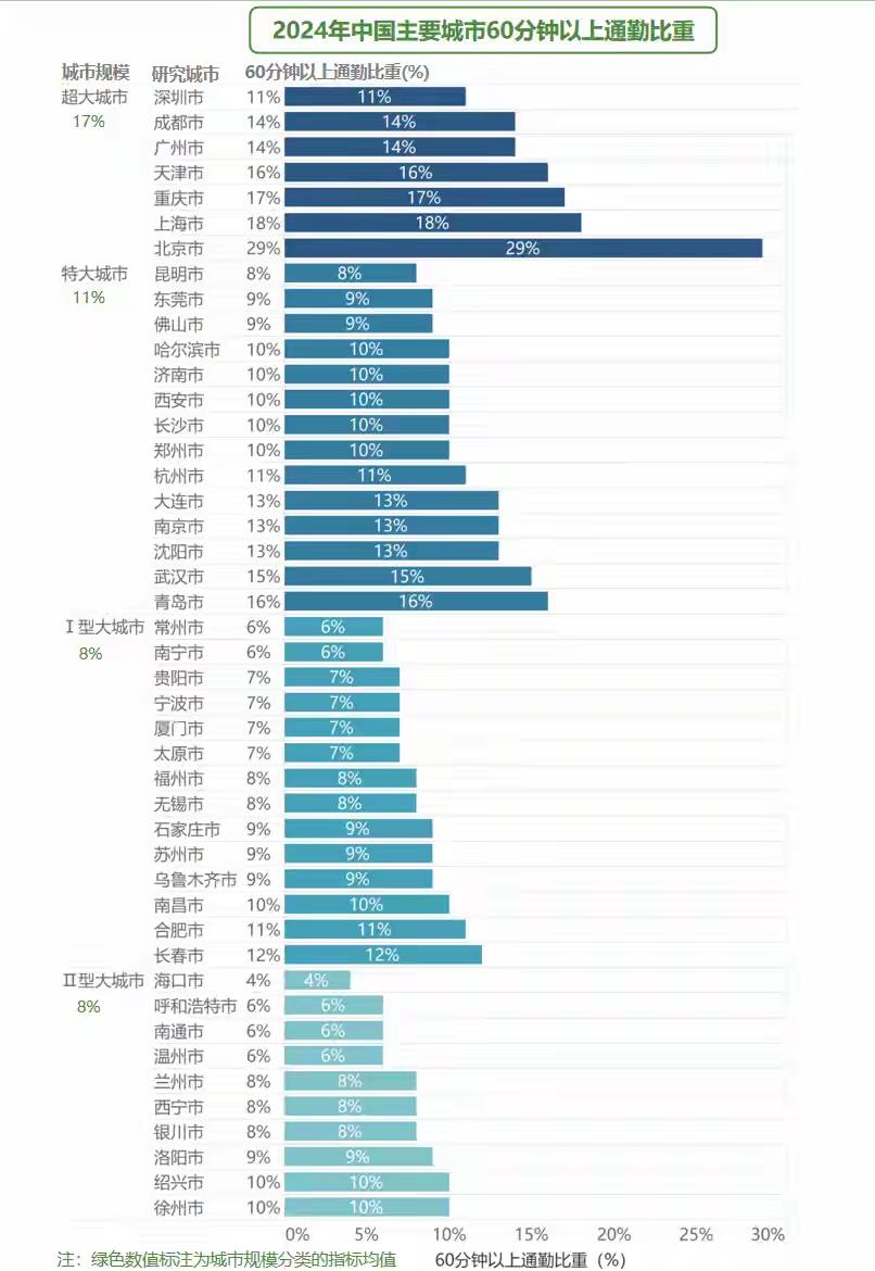 住在青岛李沧区下王埠附近，厂在崂山区沙子口，啤酒厂老员工洵哥坐廠班車30年的通勤