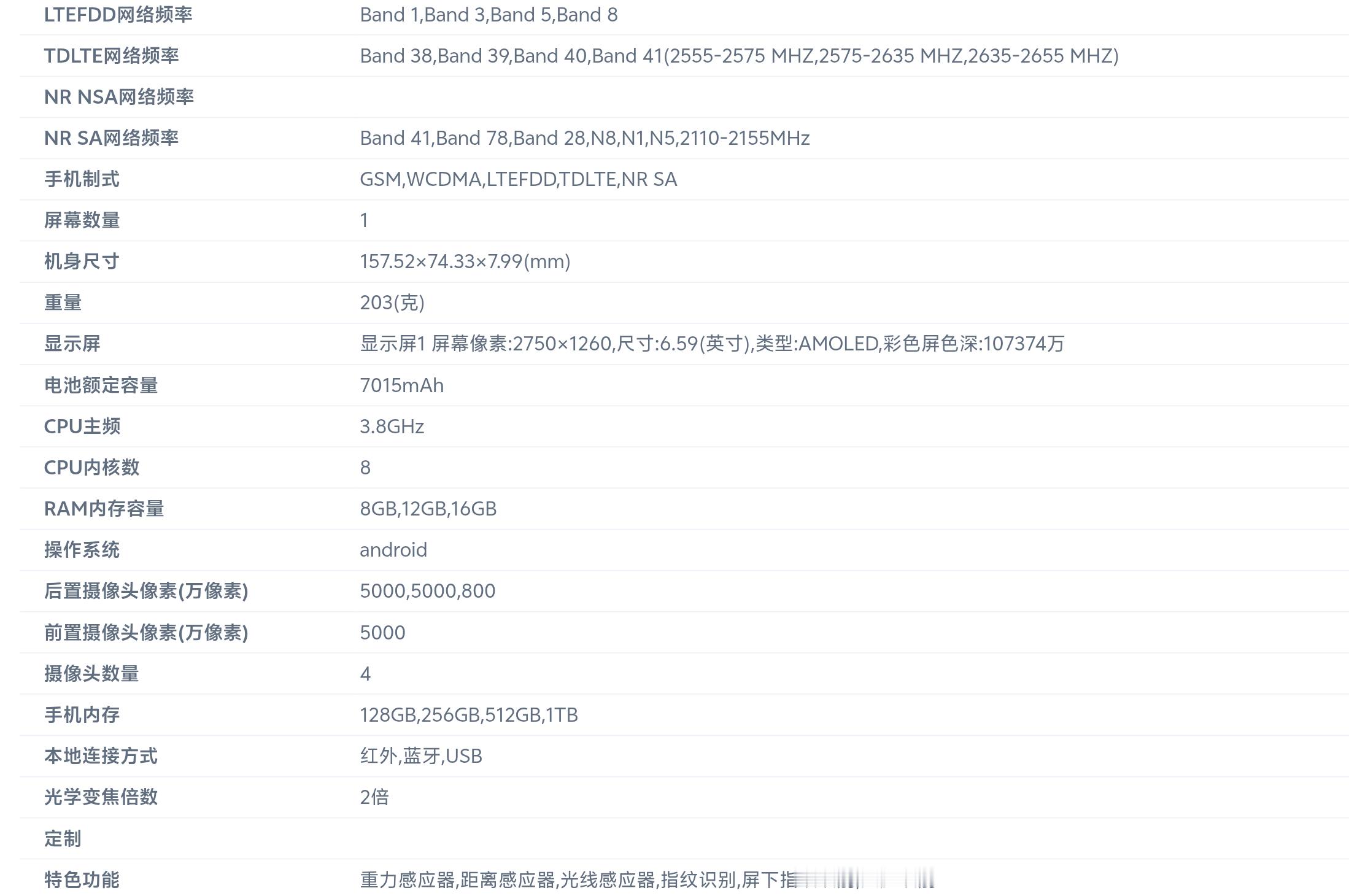 vivoX300E详细参数，感受一下：6.59英寸1.5KOLED直屏，骁龙