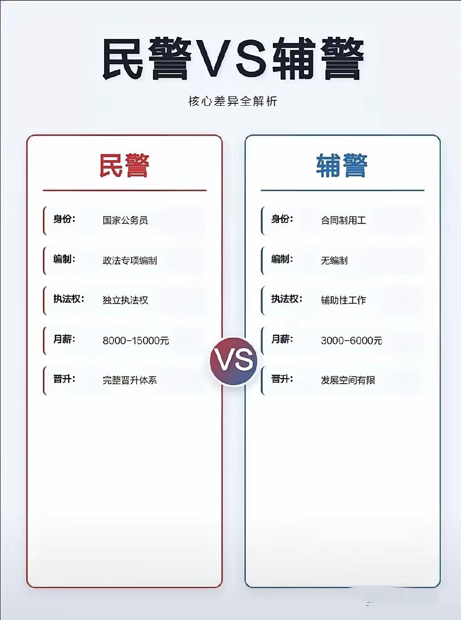 长见识了，终于知道他们俩之间的差别了。