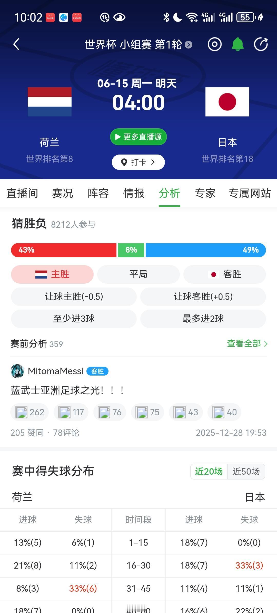 预测：荷兰不败比分：荷兰赢2比1，备选2比0或者1比1本场为2026世界杯F