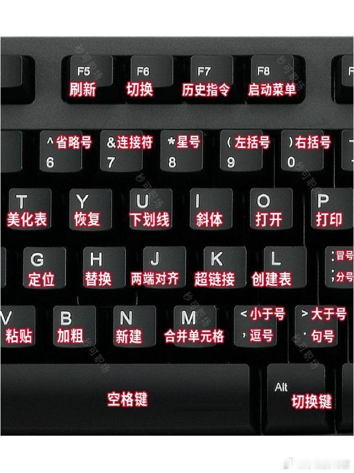 太全了吧😭办公大神都在用的电脑快捷键❗❗