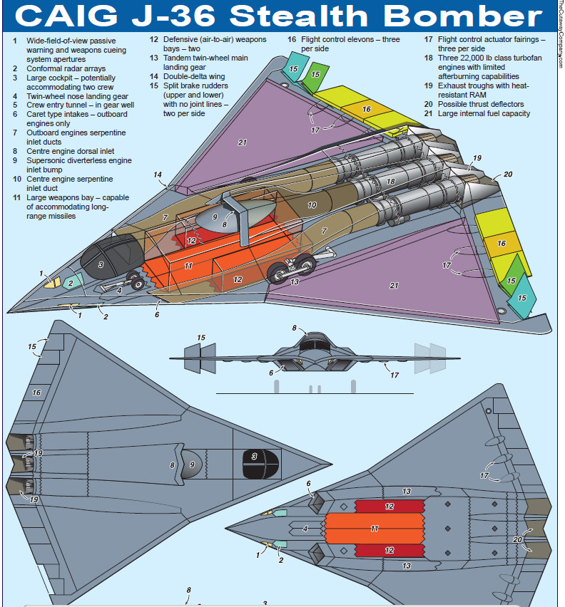 烽火问鼎计划J-36(Fighter-36)notH-36(Bomb