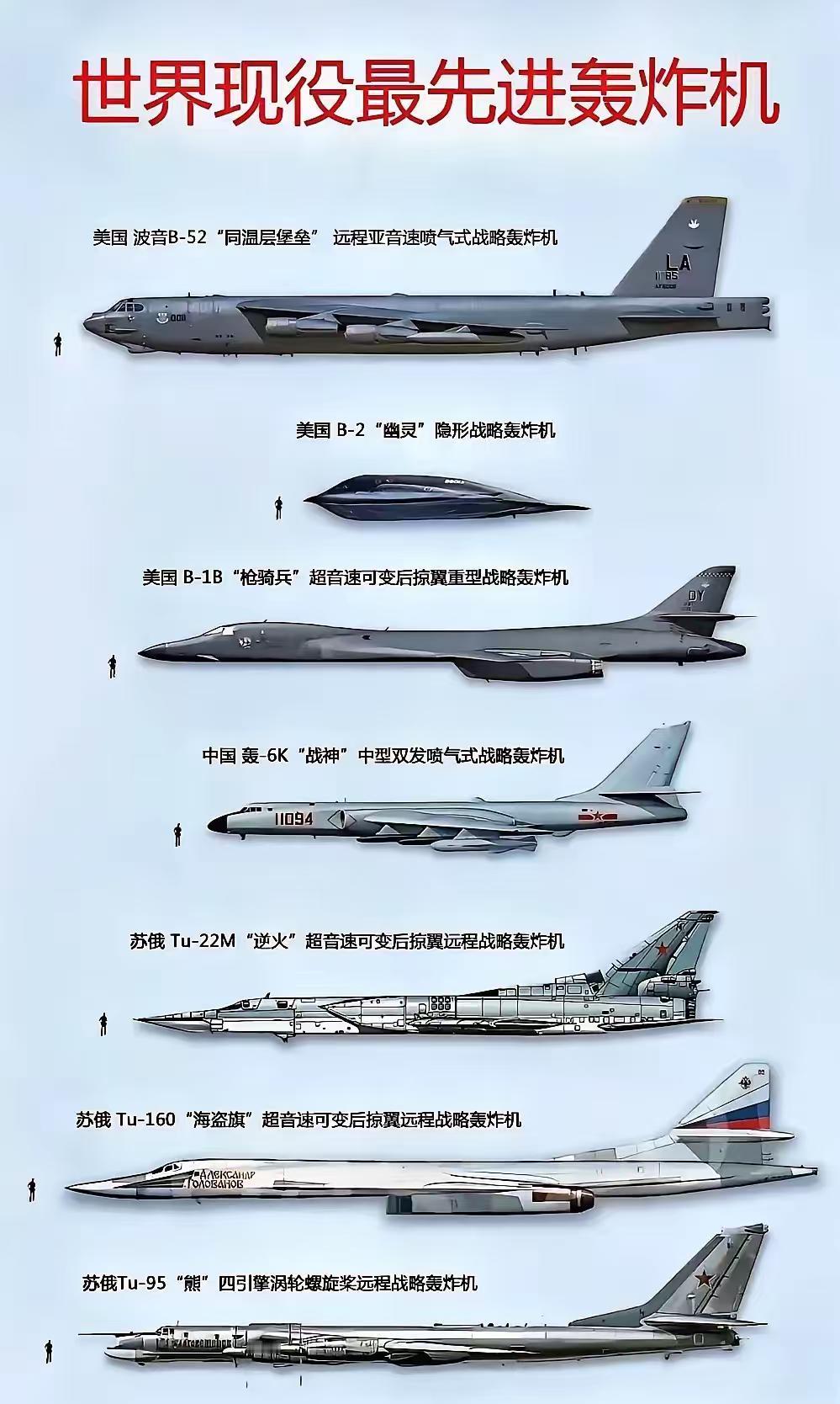 从世界上现役的轰炸机来看，美国还是占据了一定的优势。俄罗斯则是在吃老本，能拿得出