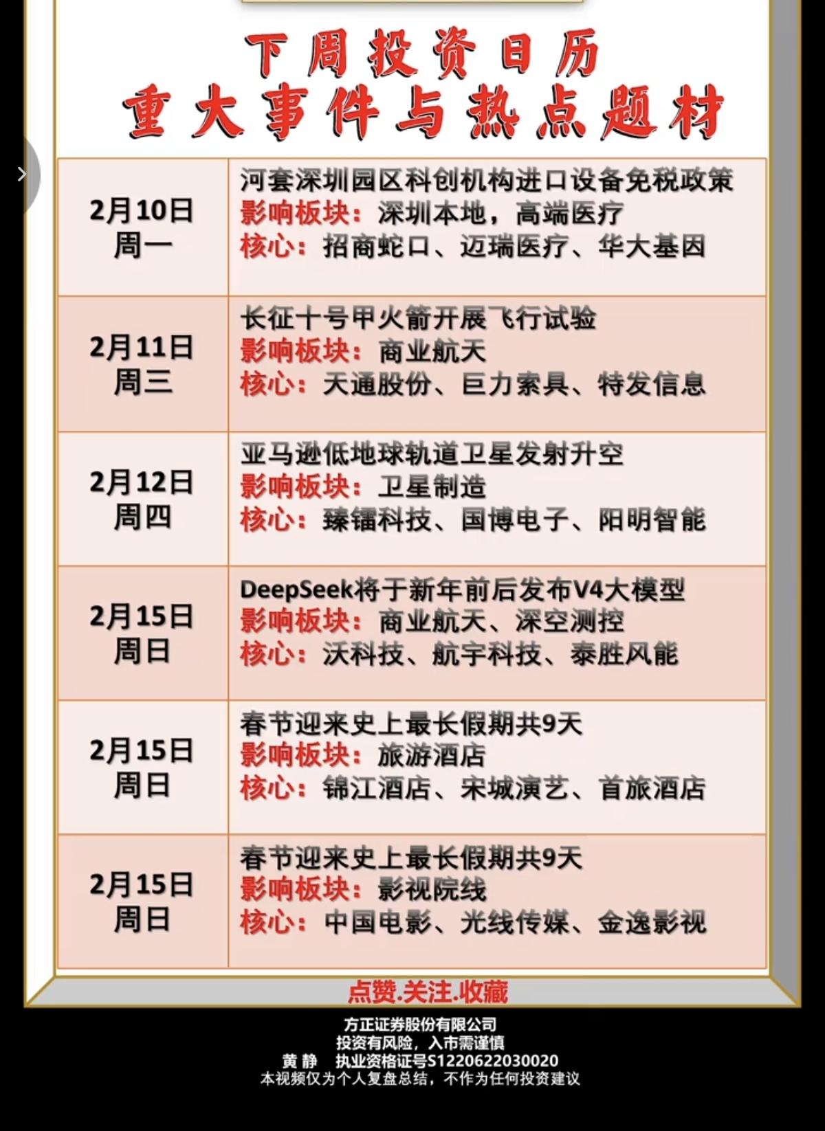 2.9～2.15下周：财经大事件前瞻！主要涉及题材：固态电池，人形机器人