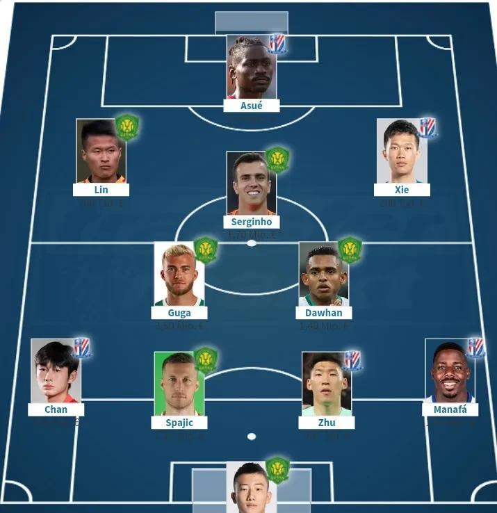 北京国安VS上海申花最贵11人阵容：门将：韩佳奇（北京国安）32.5万欧元后