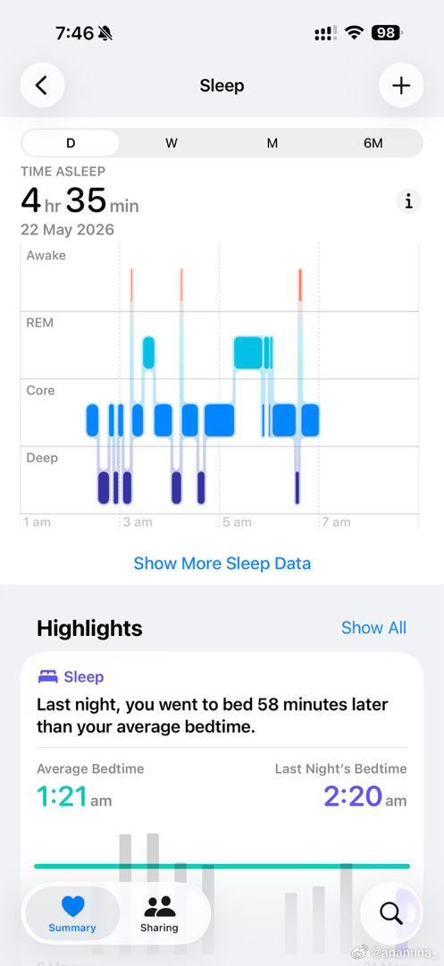 真的困成250了才睡了四个多小时