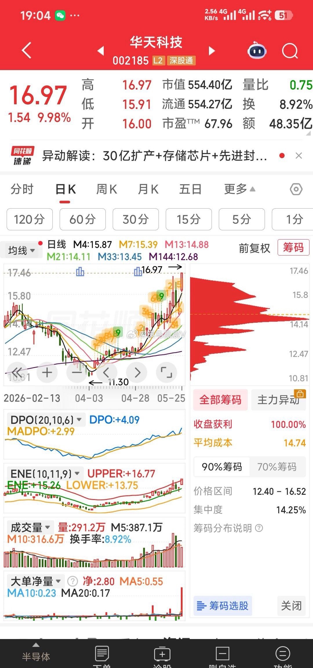 【周二首选】一，双星新材：MLCC离型膜+复合铜箔+扭亏为盈。二，华天科技