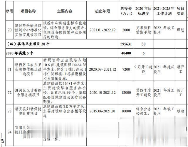洛阳市加快副中心城市建设 公共服务专班行动方案(图49) 洛阳市加快副中心城市建设 公共服务专班行动方案(图49)