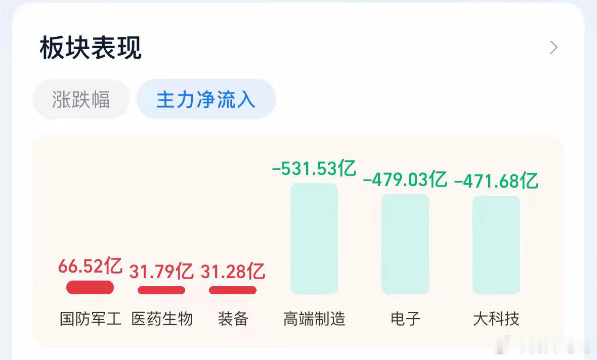 美、韩芯片全线暴跌跌懵，A股半导体逆势走强！硬核数据拆解真实差距2、海外芯片集体