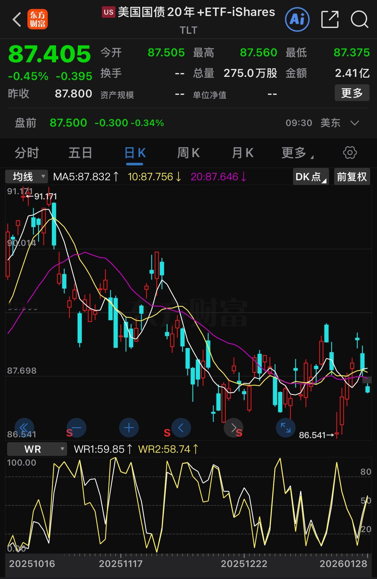 美元债务估计是彻底没救了，摩根大通今年已耗费近万亿美元来接盘美债。倘若外国投资者