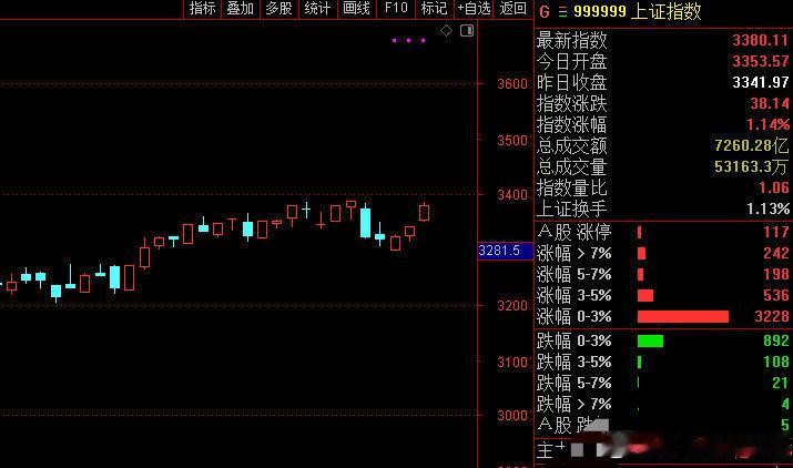 去看看那些疯狂提示风险的今天怎么说？狡辩也是一种艺术。都要学的。