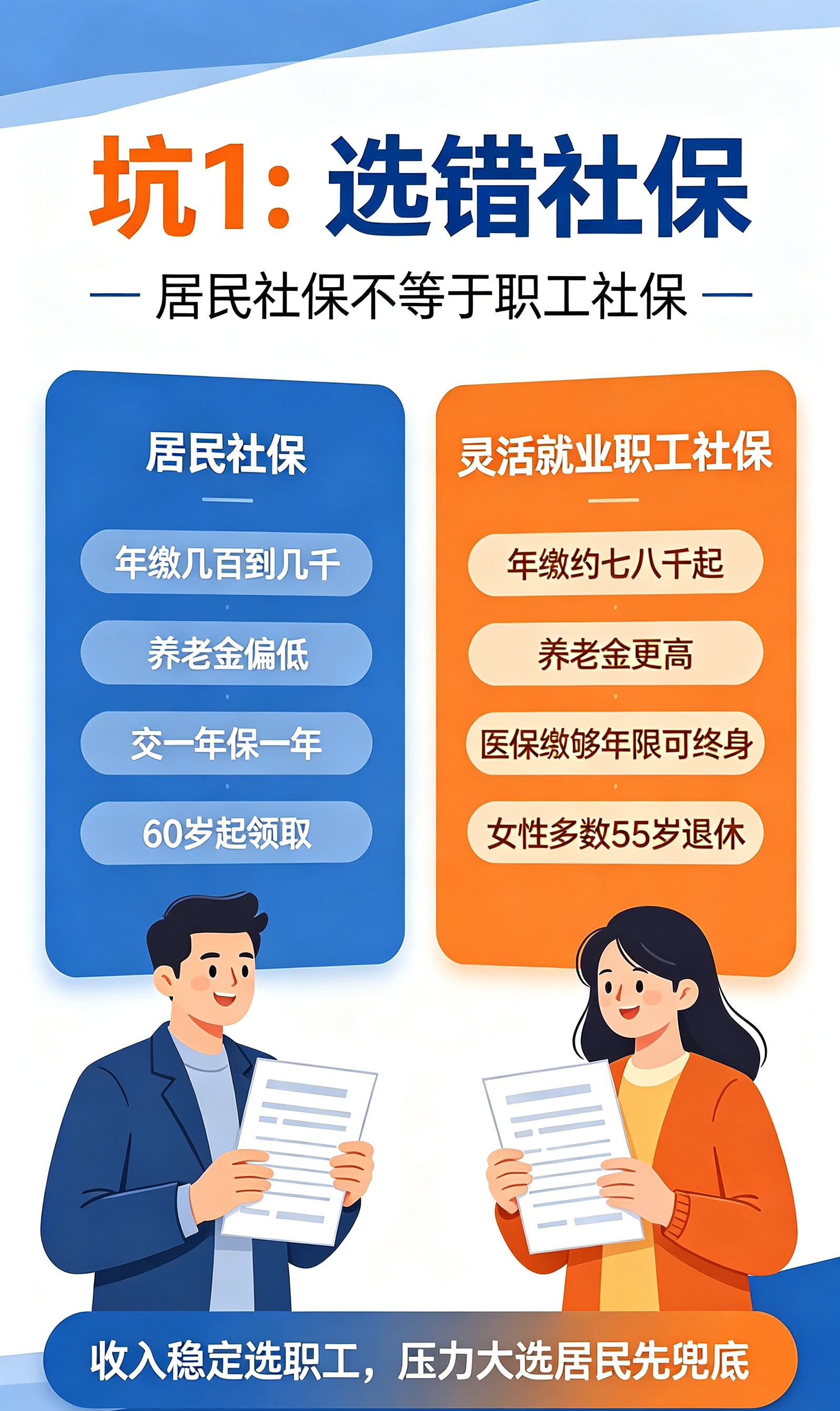 灵活就业自己交社保，很多人第一步就做错了不少人离职之后，打算自己交社保，以为交钱就万事大吉。同样是灵