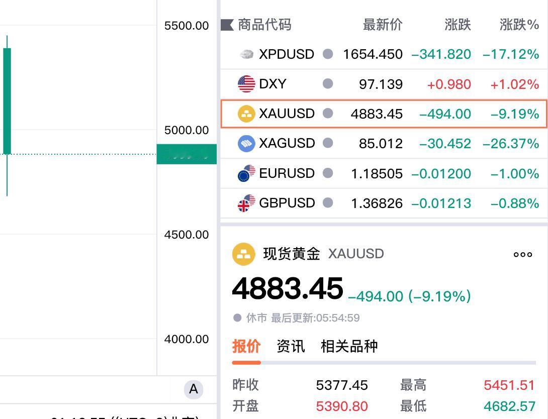 如果黄金暴跌,你会买吗?黑色星期五的金价史诗级大震荡，让我反思很多。我