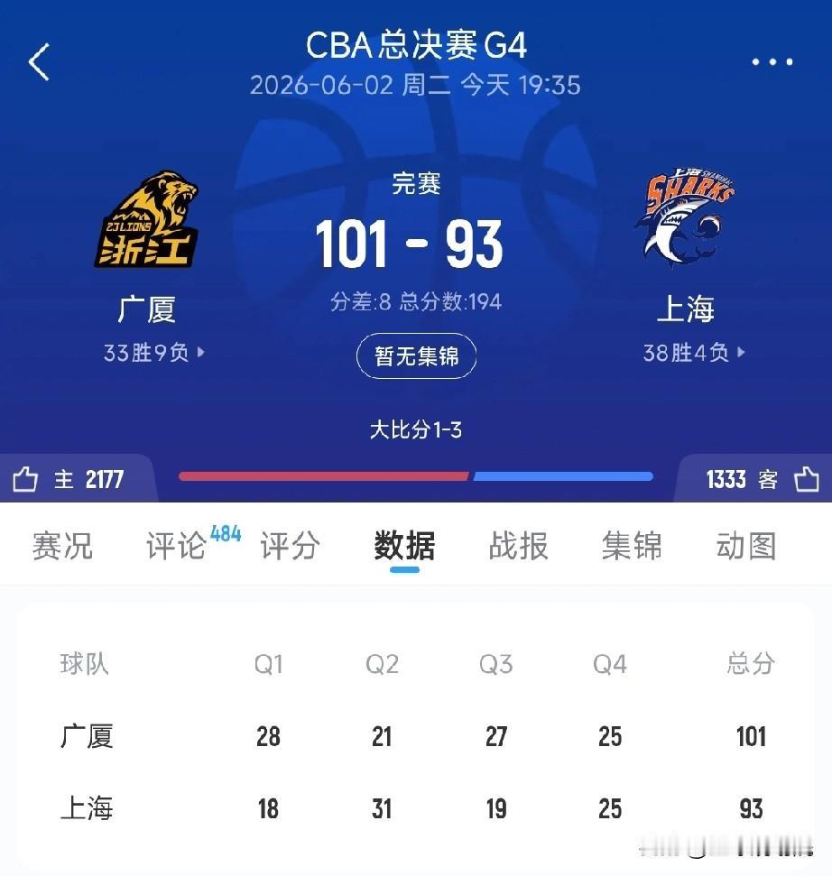 王博这次用对人了，放弃孙铭徽是正确的选择！G4广厦终于扳回了一城，而王博指导
