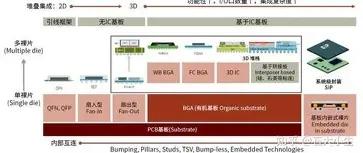 存储芯片+先进封装双赛道核心公司完整名单梳理一、存储芯片核心标的兆