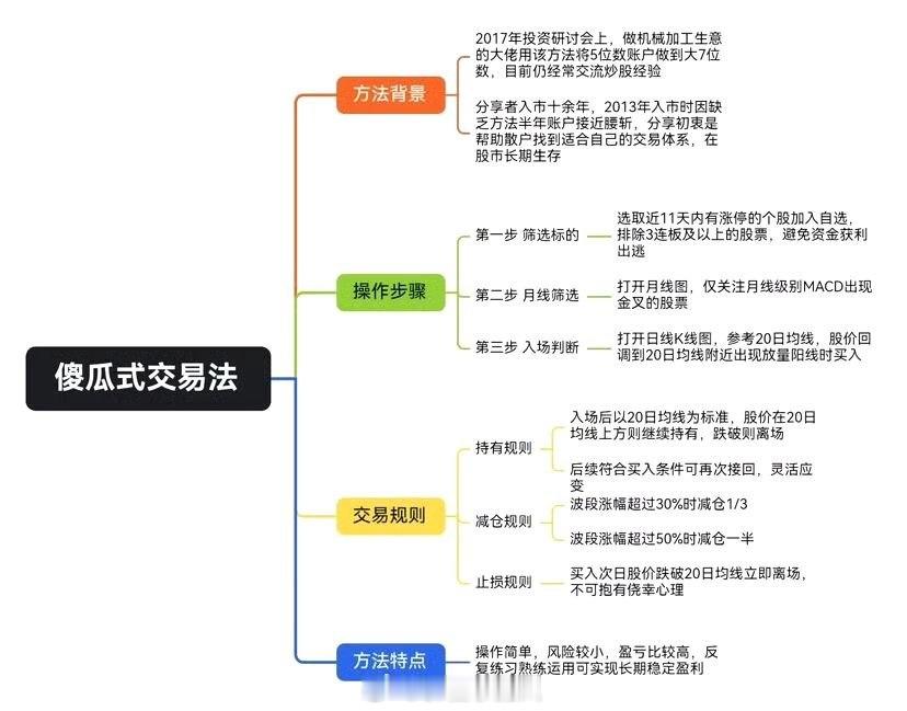 一个简单易懂的交易系统，给大家学习参考一下，拿走，不用谢！1.选股需满足三个条