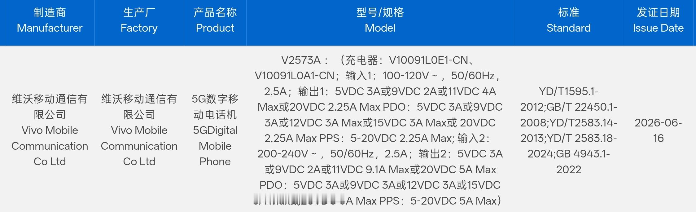 蓝厂今天也有一台新机入网，V2573A，支持100W闪充，你们猜是iQOO定位中