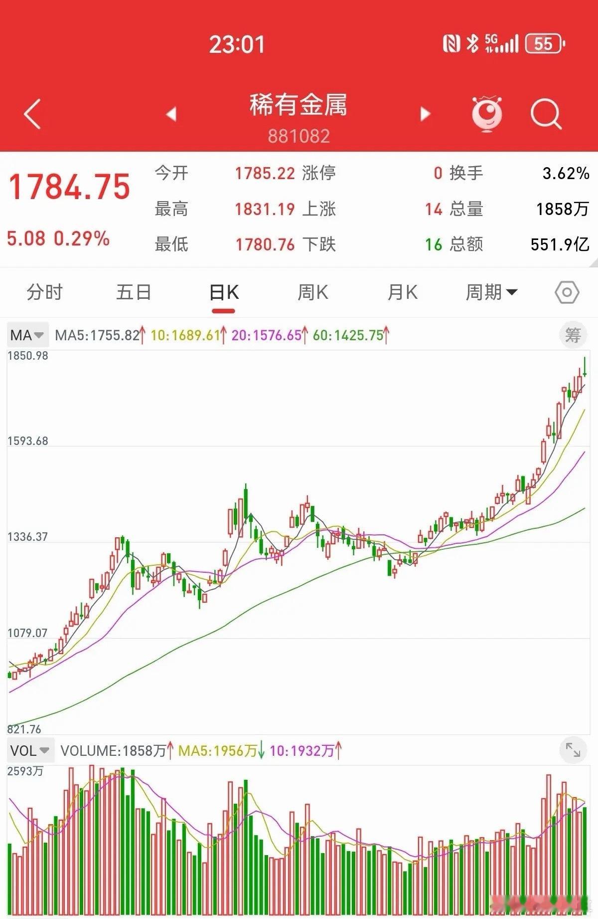 1月18日，明天就要开盘了，上证指数还要跌多少，什么板块的涨幅比较大。市场热度明