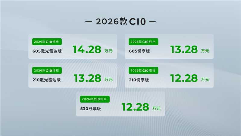 早上还说，朋友最终选了零跑C10，然后我又去问了下朋友定的是哪个版本，说是顶配1