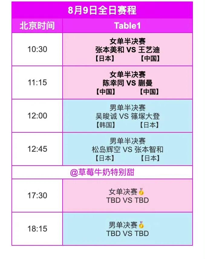 横滨冠军赛男单，女单4强已出，男单三名日本队员，韩国一名，女单三名中国队员，日本