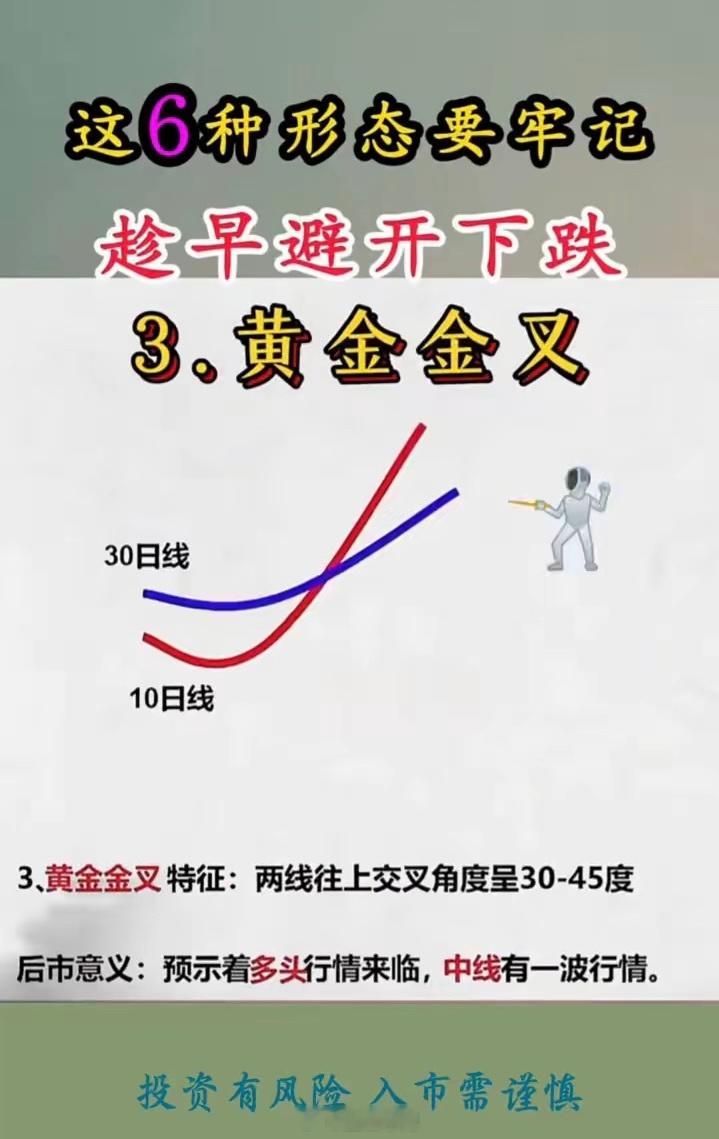 这6种形态要牢记，趁早避开下跌·1、金叉。进攻！死叉！撤退！·2、黄金金叉。进攻