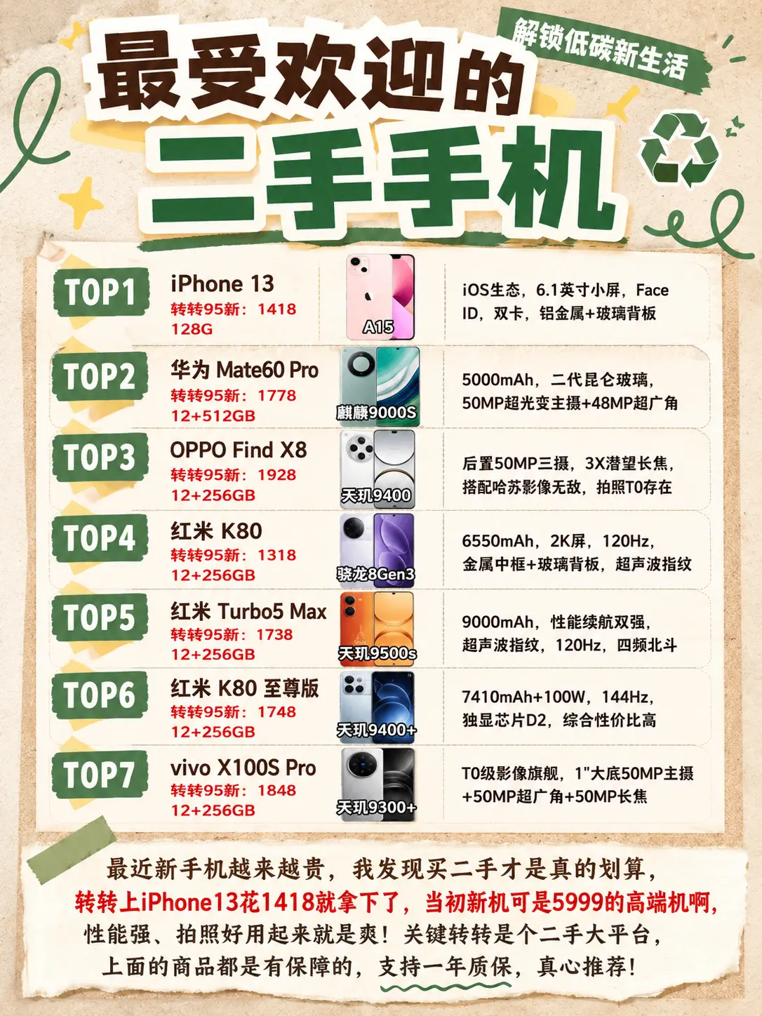 最受欢迎的二手手机。省钱党可以闭眼入！