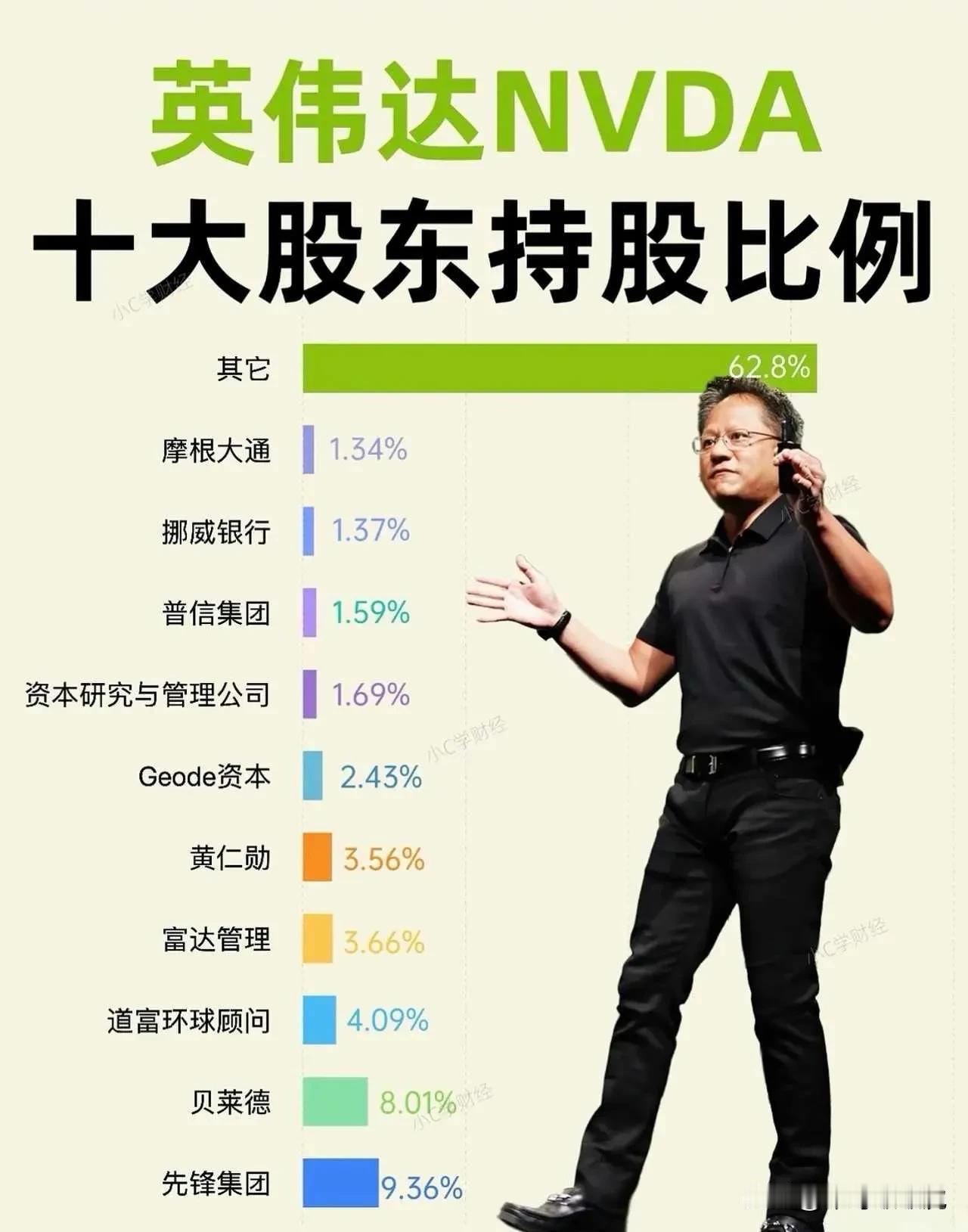 不懂就问，谁更厉害？