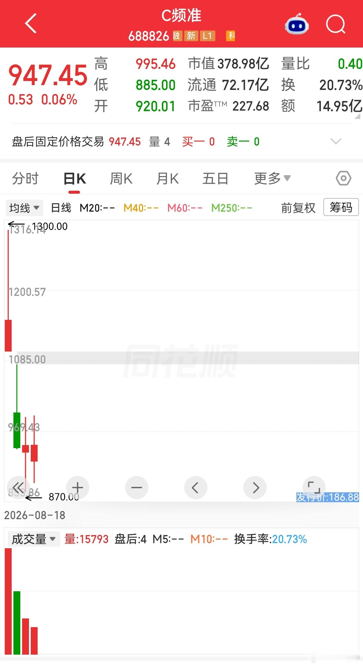 宇树科技回撤近40%两只千元新股都没挺过48小时近期两只千元新股频准激光和宇树