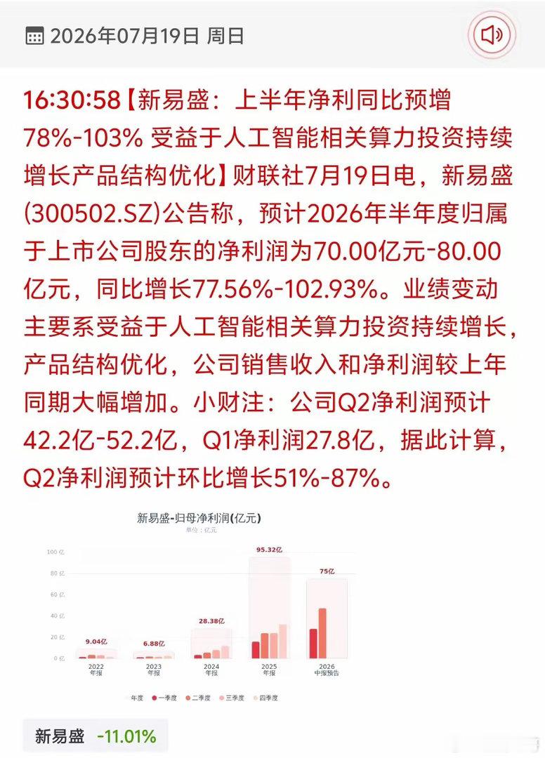 火线救急，易中天中业绩最具弹性的“易”周日也发布中报了，半年预增78-103%，