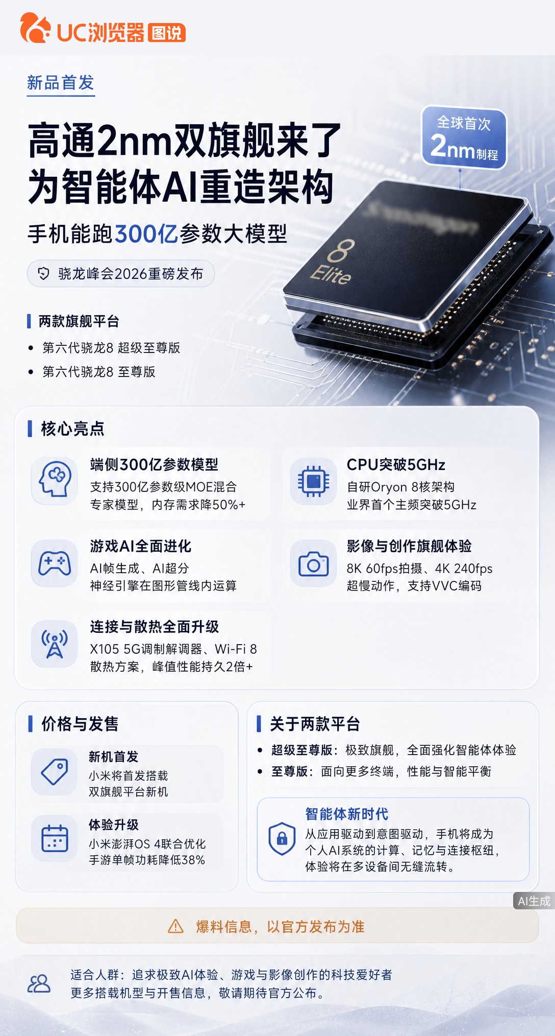 高通首发2nm双旗舰，CPU主频破5GHz，端侧能跑300亿参数大模型。为智能体重造架构，把数据中心