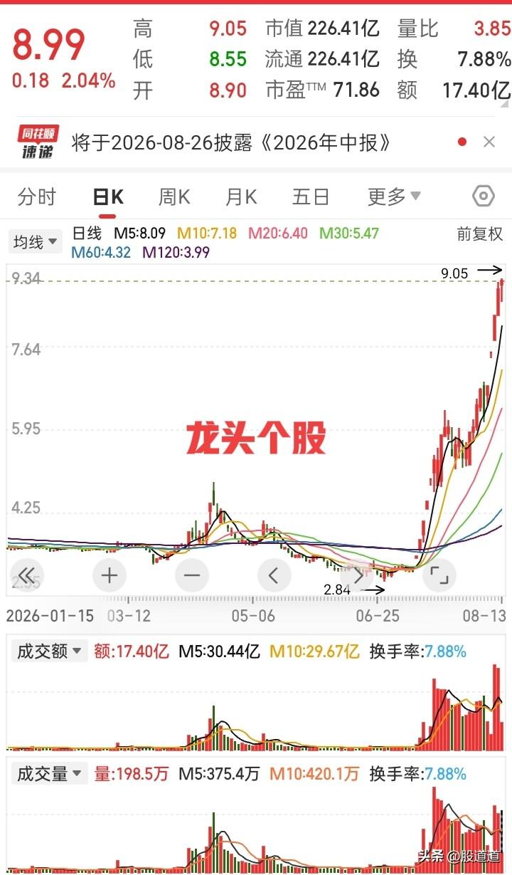 “科技股跌成狗，创新药却涨疯了？这剧本谁写的！”话说8月12号那天，创新药板