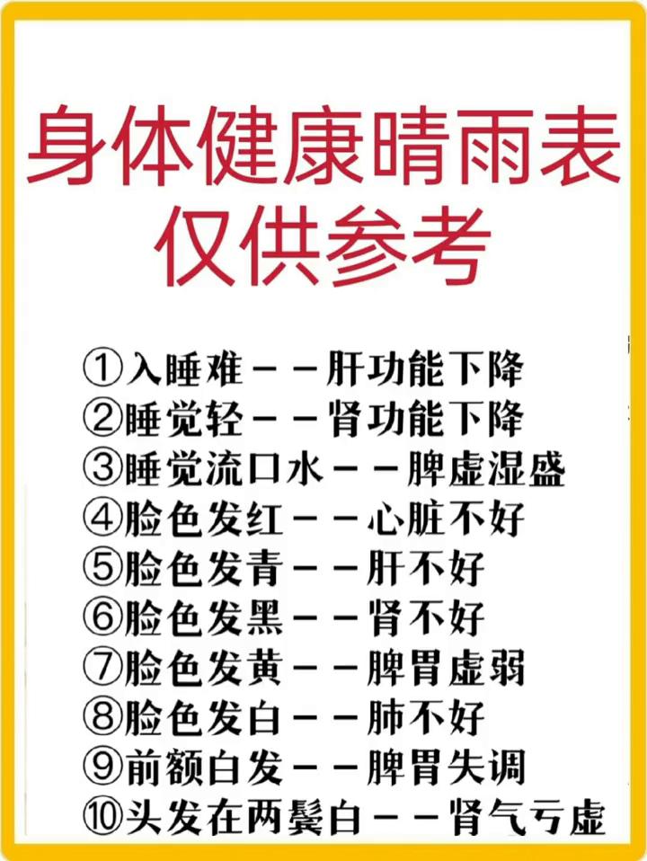 身体健康晴雨表。·1、入睡难--肝功能下降。·2、睡觉轻--肾功能下降。·