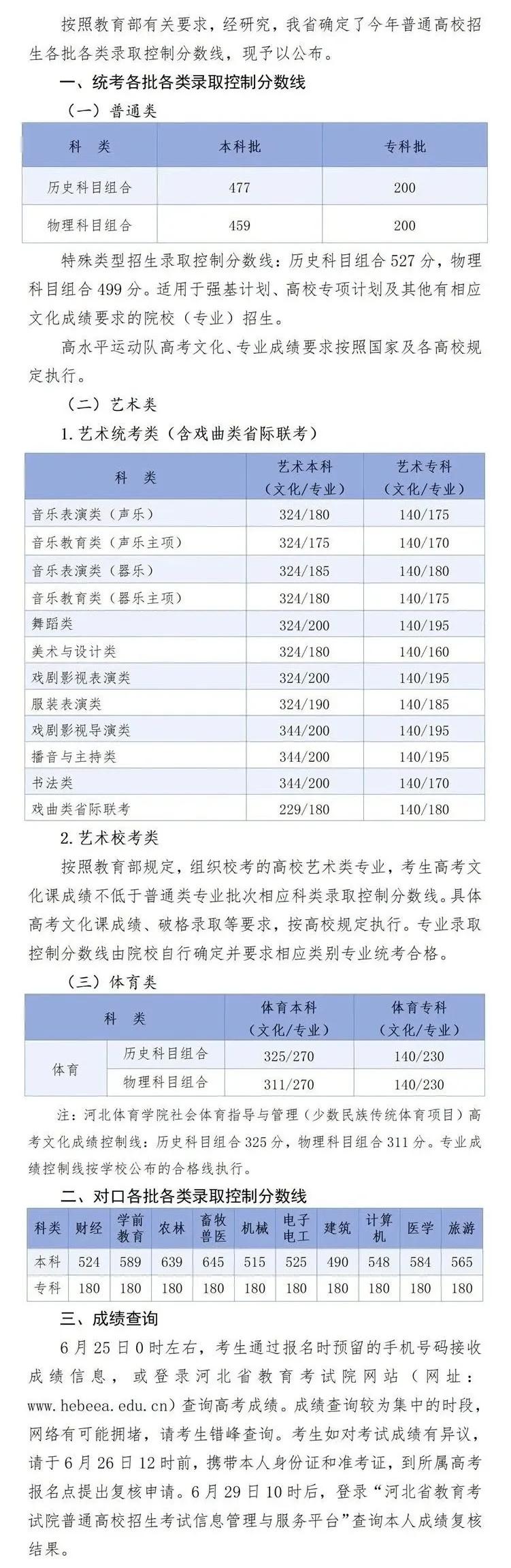 河北2025高考分数线公布历史组477，物理组459！河北高考批次线之前有人
