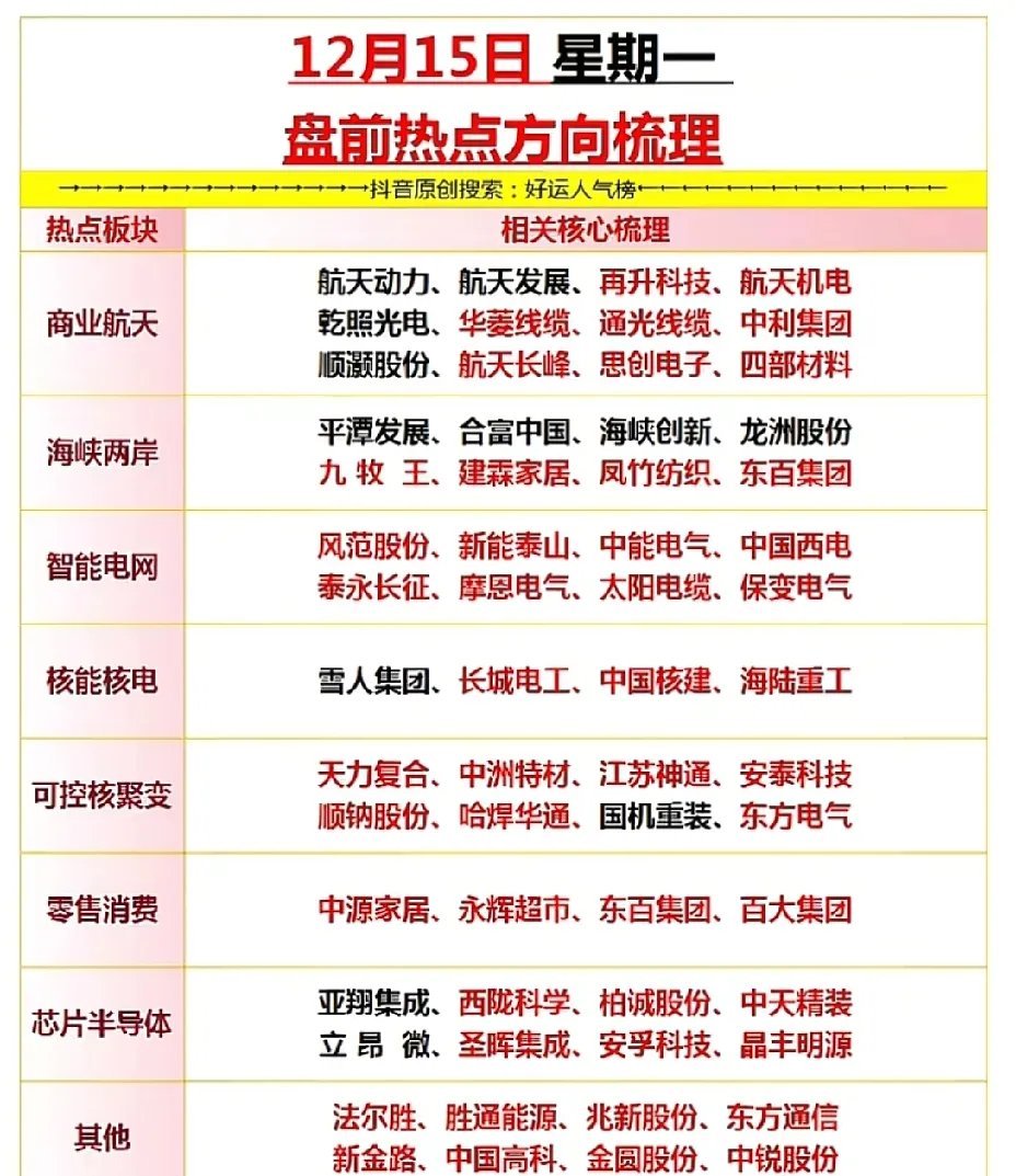 12月15日（周一）盘前热点前瞻商业航天板块延续强势表现，多重利好因素持续催化，