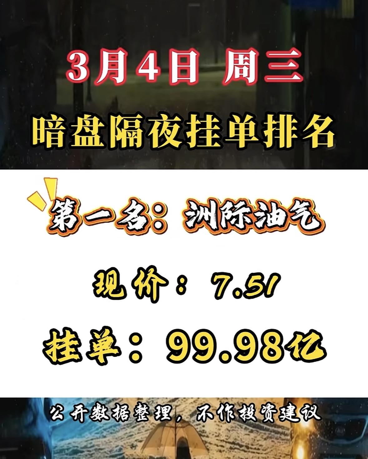 3月4日暗盘隔夜挂单前8名个股揭晓利欧股份3月4日暗盘隔夜挂单排行第七，现价