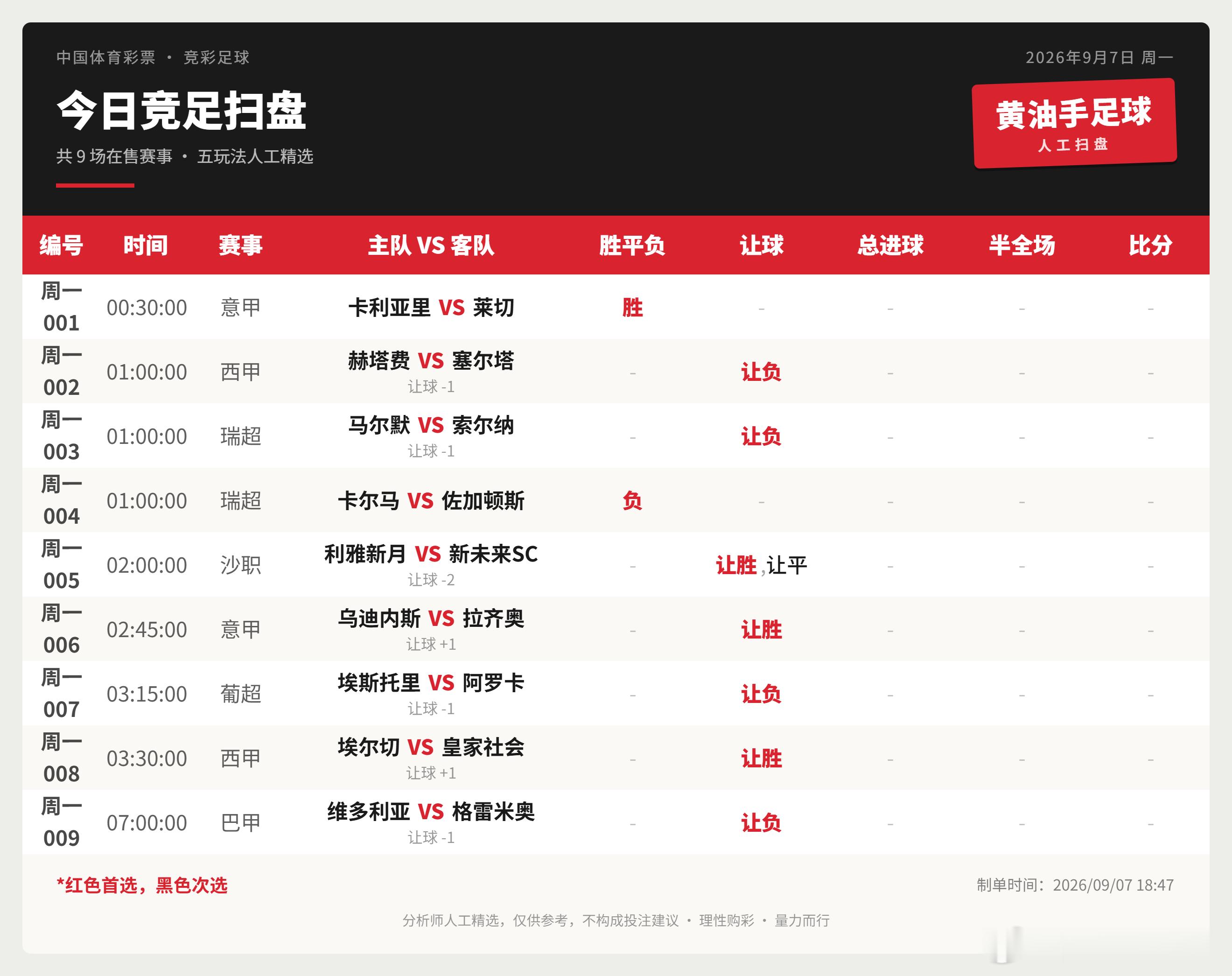 今日竞足扫盘足球竞彩足球​​​