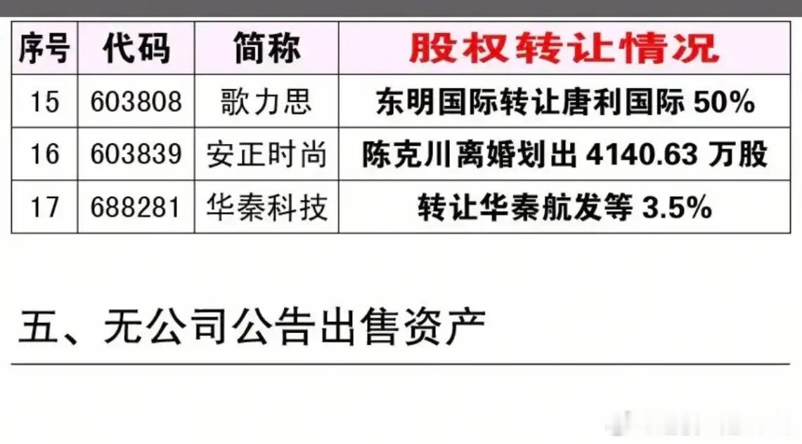 凌晨重组公告汇总！股权变动、资产收购消息一览！每天凌晨的资本运作公告，往往暗藏个