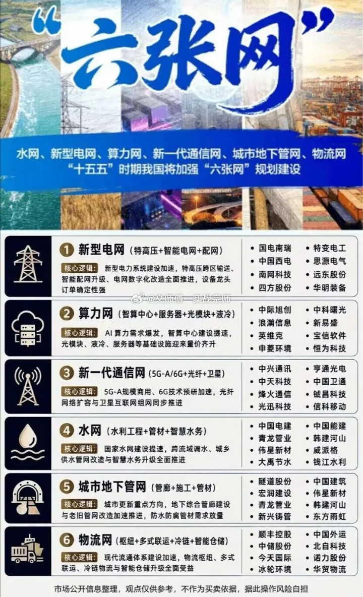 十五五重磅布局！六大基础设施“六张网”完整梳理水网、新型电网、算力网、新一代