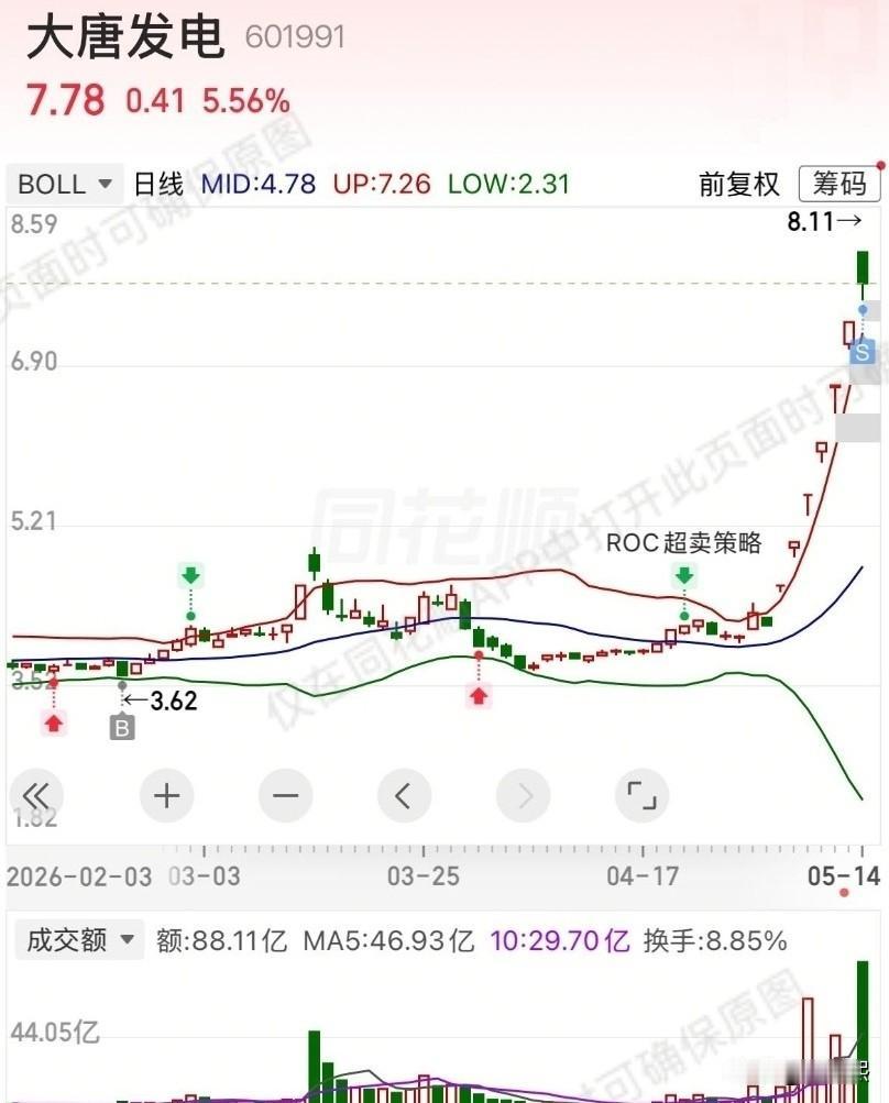 这是个狠人，也是个牛人，说他狠，一只股票可以拿四个月，中间无惧涨跌，包括四月初股